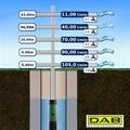 POMPA SOMM. Pression - A/Chiare - DTRON2 45/90 M (Hp 0,8) HMAX